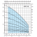 Рабочие характеристики насоса Calpeda 4SDF 46/31EC