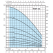 Рабочие характеристики насоса Calpeda 4SDF 22/57EC
