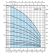 Рабочие характеристики насоса Calpeda 4SDF 36/8EC